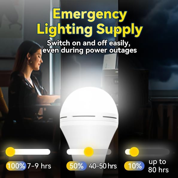 Bohlam Lampu Darurat yang Dapa - Power Outage Light ulasan dan harga