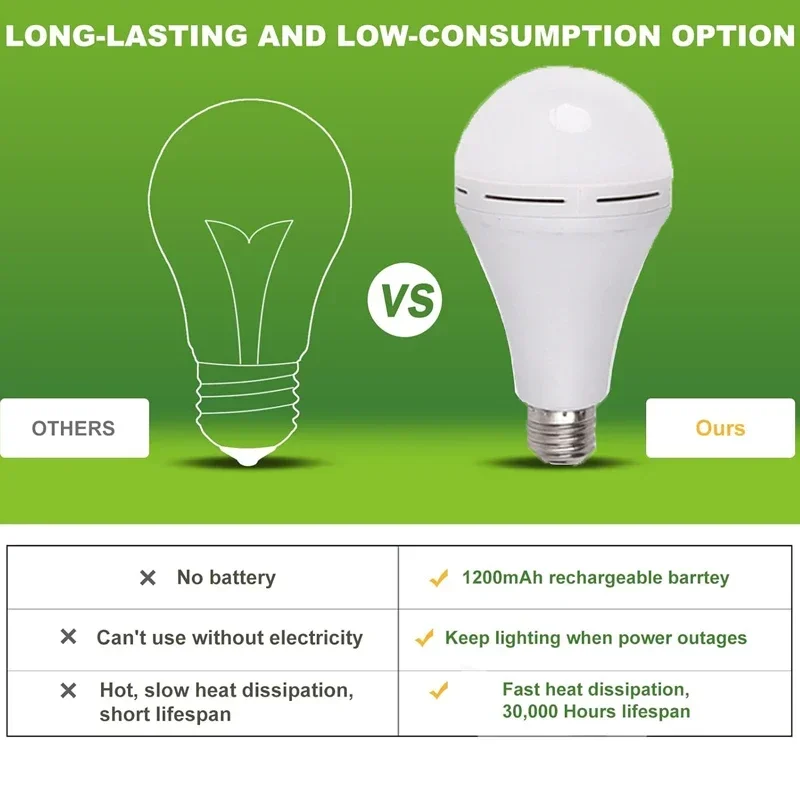 Lampu Kemah LED 7-15W Keceraha - Power Outage Light ulasan dan harga